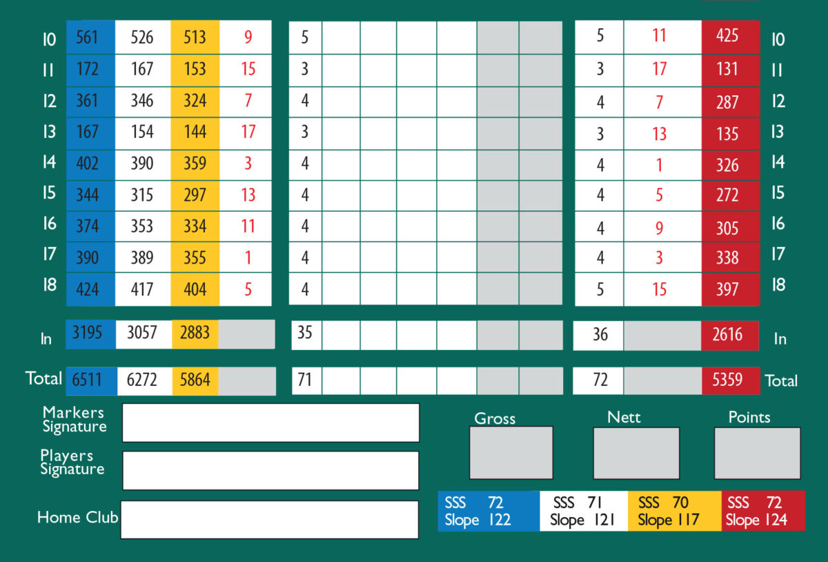 Scorecard Dooks Golf Club